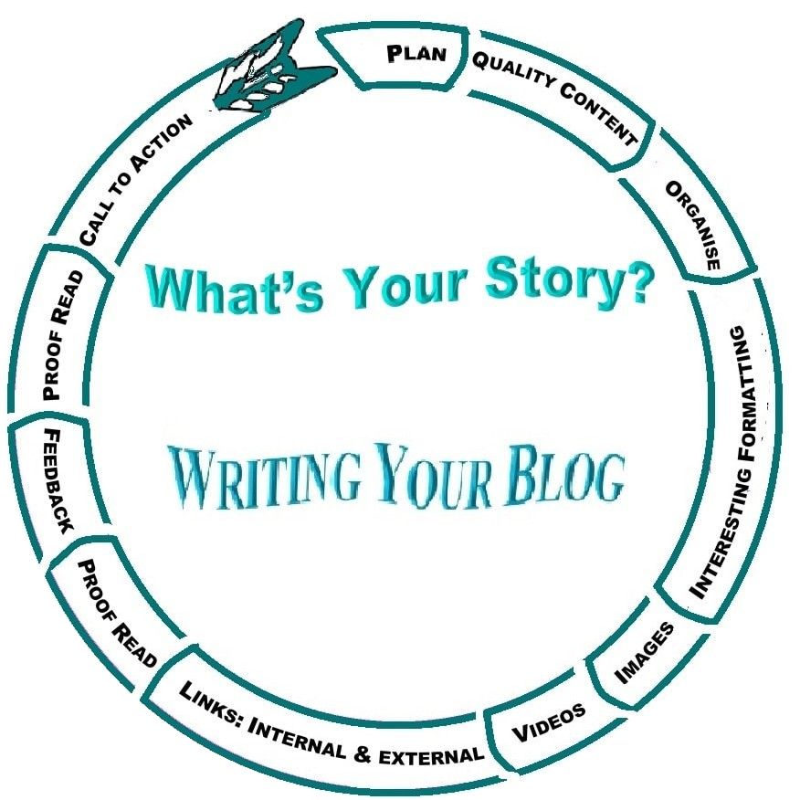 Your Blog's Format