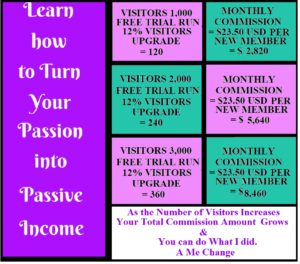 Passive Income Commission Table